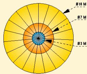 THEBEN CATALOGUE 2007 - Zones de détention - 3