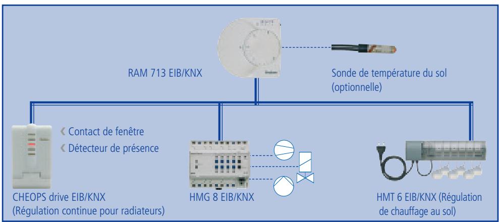 THEBEN CATALOGUE 2007 - Applications: - 1