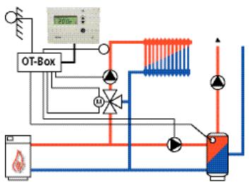 THEBEN CATALOGUE 2007 - Régulation par vanne mélangeuse motorisée - 3
