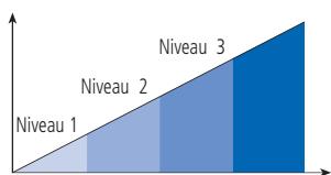 THEBEN CATALOGUE 2007 - \section*{Caracteristiques techniques :} - 1