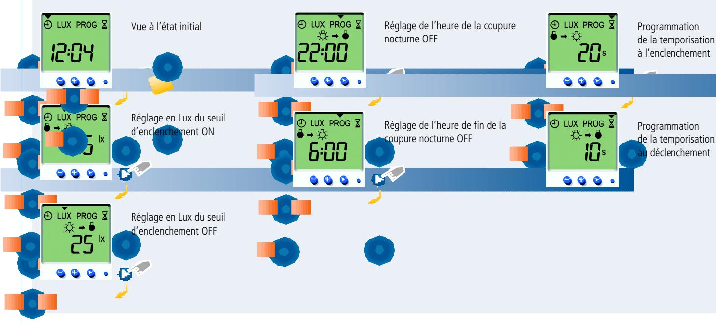 THEBEN CATALOGUE 2007 - Type de construction - 4