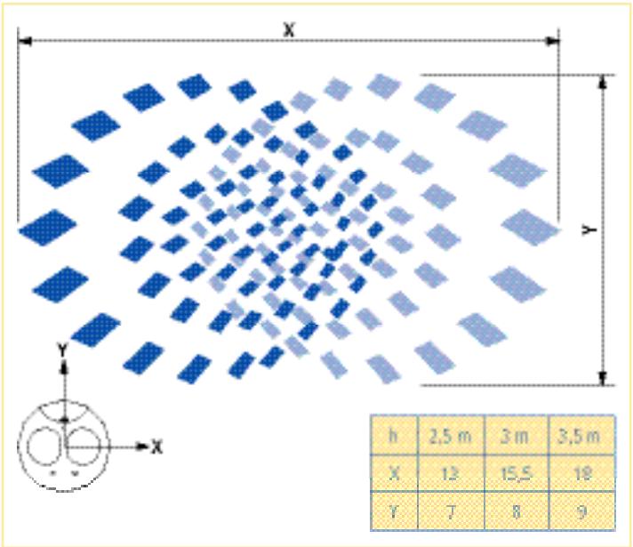 THEBEN CATALOGUE 2007 - Longueur de cable maximale pour mode - 5