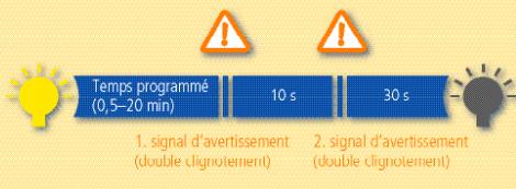 THEBEN CATALOGUE 2007 - Type de construction : - 3