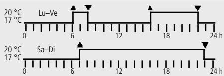 THEBEN CATALOGUE 2007 - RÉGULATION INDIVIDUELLE - 4