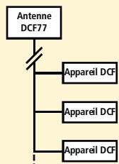 THEBEN CATALOGUE 2007 - Radiotélécommande avec module d'antenne pour TR 611 DCF, TR 641 DCF-TR 648 DCF, SEL 173 DCF - 4
