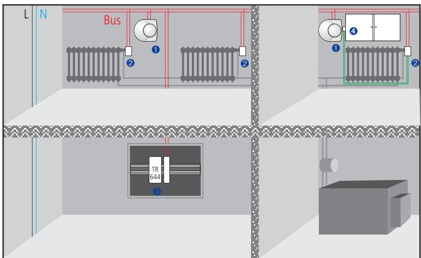 THEBEN CATALOGUE 2007 - Régulateur de température individuelle EIB/KNX pour chauffage par radiateurs/convecteurs Servomoteurs avec régulation continue intégrée et commande manuelle (CHEOPS control EIB/KNX) - 3