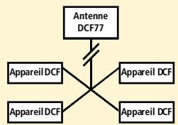 THEBEN CATALOGUE 2007 - Radiotélécommande avec module d'antenne pour TR 611 DCF, TR 641 DCF-TR 648 DCF, SEL 173 DCF - 5