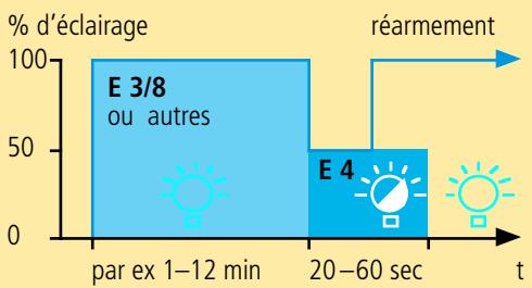 THEBEN CATALOGUE 2007 - DIN 18015-2 - 1