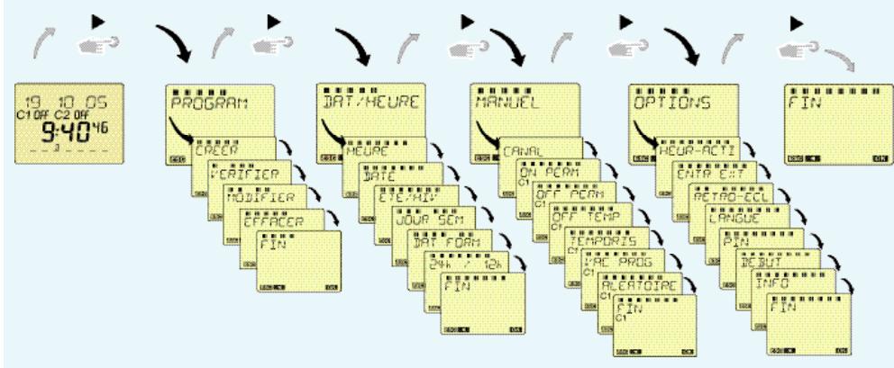 THEBEN CATALOGUE 2007 - Type de construction - 5