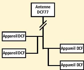 THEBEN CATALOGUE 2007 - Radiotélécommande avec module d'antenne pour TR 611 DCF, TR 641 DCF-TR 648 DCF, SEL 173 DCF - 3