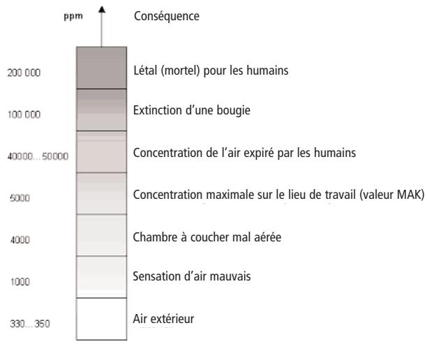 THEBEN CO 2 SENSOR - Propriétés - 1