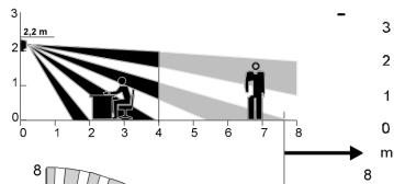THEBEN ECO-IR 180A@ECO-IR 360A - Produktbeschreibung - 4