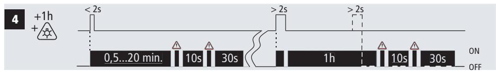 THEBEN ELPA 6 - Funktion, function, fonction 1-10 - 4