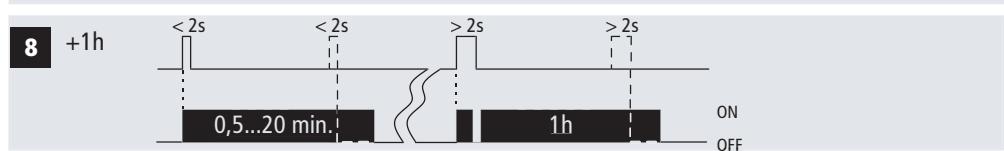 THEBEN ELPA 6 - Funktion, function, fonction 1-10 - 8