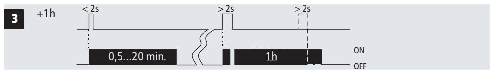 THEBEN ELPA 6 - Funktion, function, fonction 1-10 - 3
