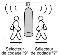 THEBEN LU 101 - REGLAGE DES CANAUX - 1