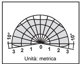 THEBEN LU 102-180 - Portata di rilevamento - 3