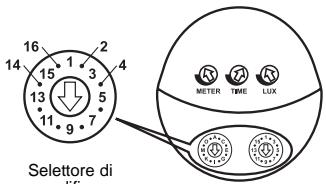 THEBEN LU 102-180 - IMPOSTAZIONE DEI CANALI - 3