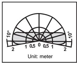 THEBEN LU 102-180 - Detection range - 8