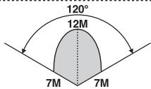 THEBEN LU 102-180 - TEST E REGOLAZIONE - 2