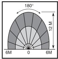 THEBEN LU 102-180 - SPECIFICHE TECNICHE - 1