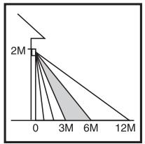 THEBEN LU 102-180 - SPECIFICHE TECNICHE - 2