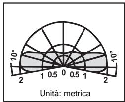 THEBEN LU 102-180 - Portata di rilevamento - 5