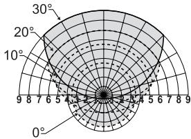 THEBEN LU361PE - Note: - 6