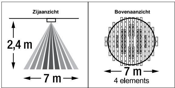 THEBEN LU361PE - DETECTIEZONE - 1