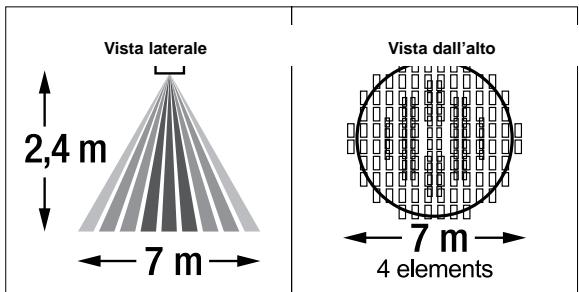 THEBEN LU361PE - ZONA DI RILEVAMENTO - 1