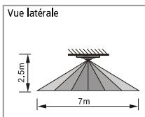THEBEN LUXA 103-360 2 - Montage et raccordement - 1