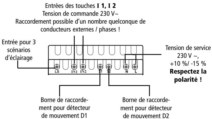 THEBEN LUXOR 405 - Description des bornes d'entrée - 1