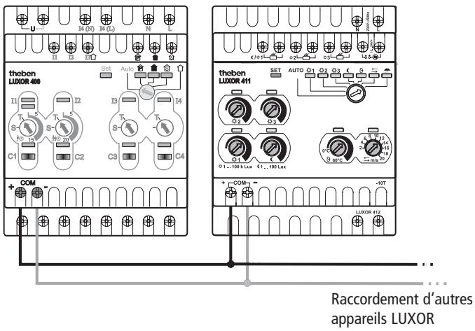 THEBEN LUXOR 412 - Raccordement au système LUXOR - 1