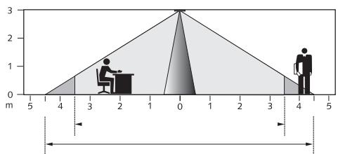 THEBEN PLANOCENTRO 000-EWH - Detecteur de présence PlanoCentro à monter au plafond - 3