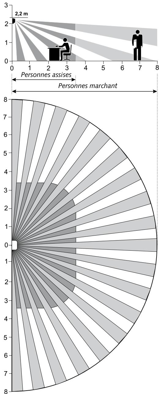 THEBEN PRESENCE LIGHT 180 - Détector de présence   PrésenceLight 180 - 2