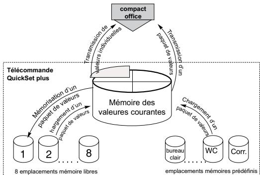 THEBEN QUICKSET PLUS - Envoyer un paquet de valeurs - 2