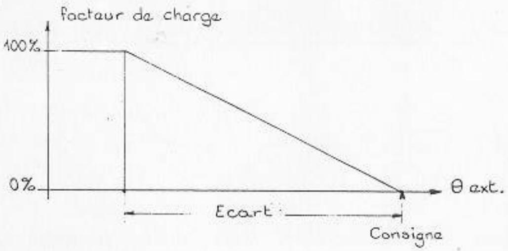 THEBEN RAM 213 - DIAGRAMME SIMPLE PENTE - 1