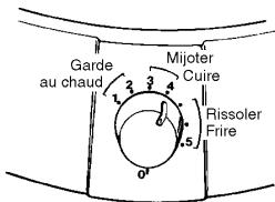 TEFAL WOK ELECTRIQUE - CONSEILS D'UTILISATION - 3