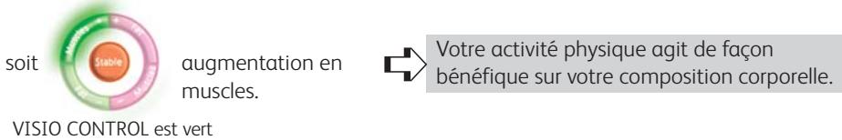 TEFAL BM3021 - Interprétation de VISIO control - 2