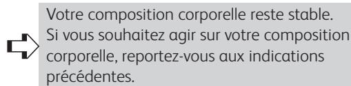 TEFAL BM3021 - Interprétation de VISIO control - 5
