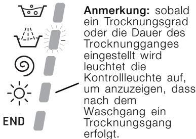 HOTPOINT ARMXXL 125 - Laufende Programmphase - 1