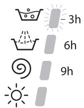 HOTPOINT ARMXXL 125 - Départ différé - 2