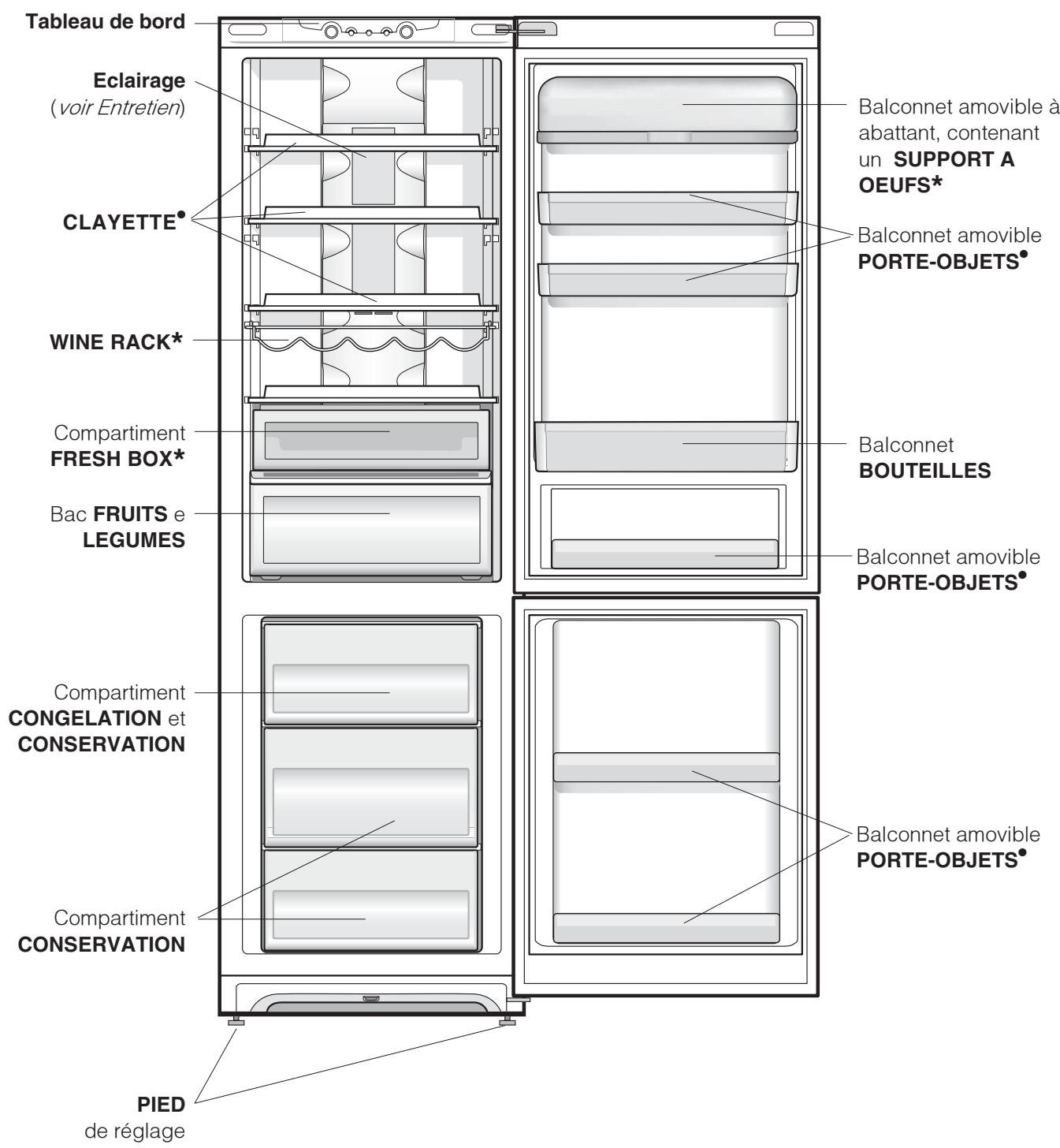 HOTPOINT BMBL 2025 CF/HA - Tableau de bord - 2