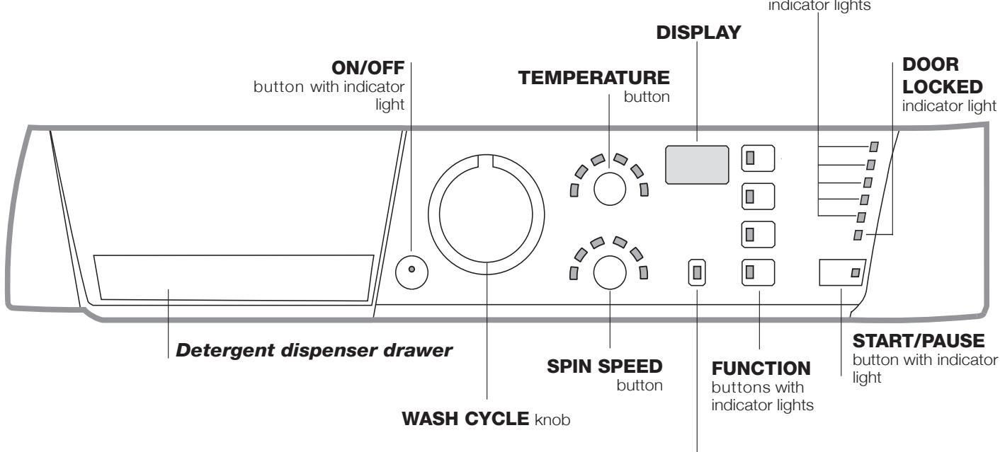 HOTPOINT ECO9F 1491 - Description of the washing machine and starting a wash cycle - 1