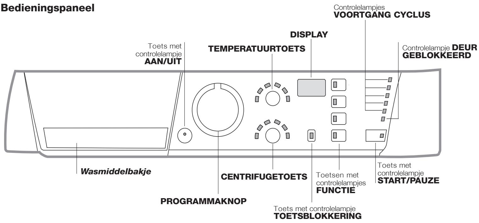 HOTPOINT ECO9F 1491 - Beschrijving van de wasautomaat en starten van een programma - 1