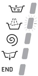 HOTPOINT ECO9F 1491 - Laufende Programmphase - 1