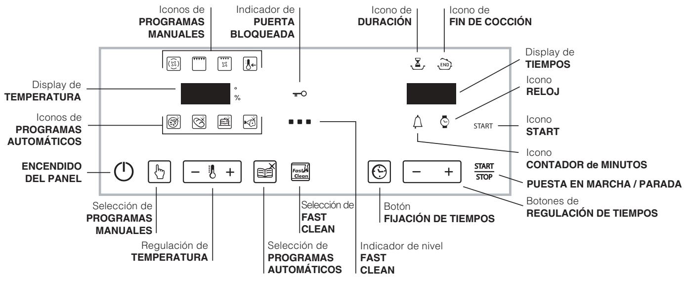 Iconos de PROGRAMAS MANUALES Indicador de PUERTA BLOQUEADA Icono de DURACIÓN Icono de FIN DE COCCIÓN Display de TIEMPOS Icono RELOJ Start Icono START Icono CONTADOR de MINUTOS PUESTA EN MARCHA / PARADA Botones de REGULACIÓN DE TIEMPOS Display de TEMPERATURA Iconos de PROGRAMAS AUTOMÁTICOS ENCENDIDO DEL PANEL Selección de PROGRAMAS MANUALES Regulación de TEMPERATURA Selección de Programas AUTOMÁTICOS Selección de FAST CLEAN Botón FIJACIÓN DE TIEMPOS Indicador de nivel FAST CLEAN