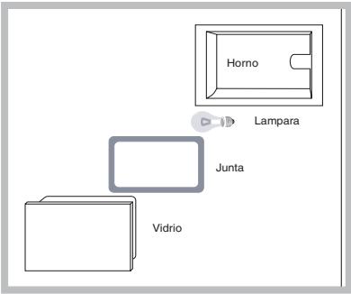 Horno Lampara Junta Vidrio