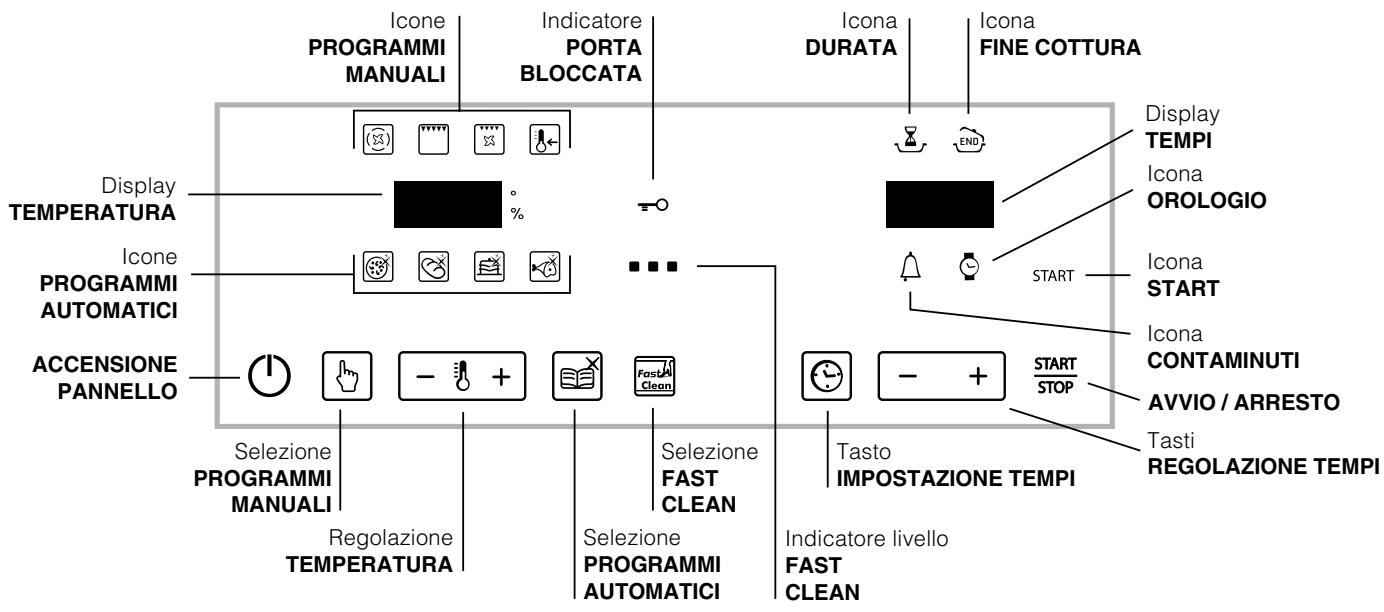 HOTPOINT FZ 101 GP.1 IX F/HA - Pannello di controllo - 1