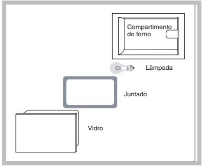 HOTPOINT FZ 101 GP.1 IX F/HA - Substituição da lâmpada - 1